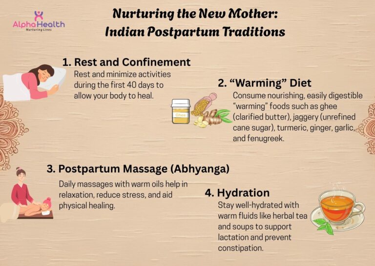 The Sacred Window: Unpacking the Science Behind India’s First 40 Days of Postpartum Care
